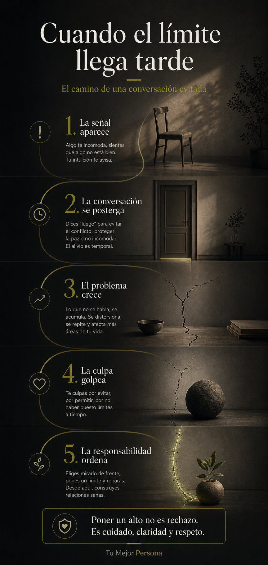 Infografía sobre el ciclo de evitar una conversación, culpa y responsabilidad