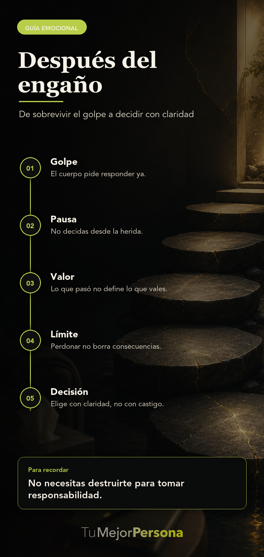 Infografía de Tu Mejor Persona: Después del engaño