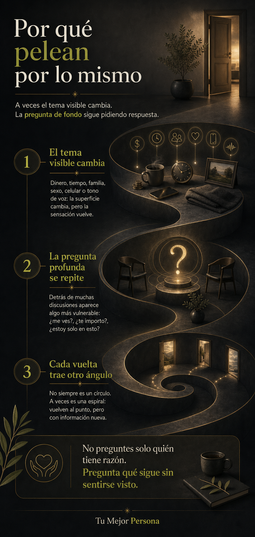 Infografía de Tu Mejor Persona sobre las peleas repetidas como una espiral de preguntas emocionales