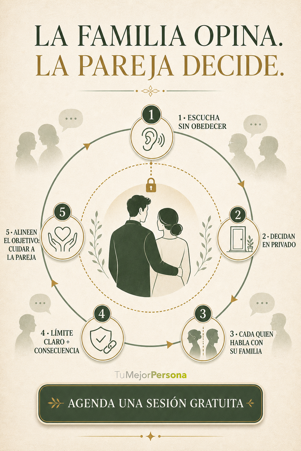 Infografía editorial sobre cómo escuchar a la familia política sin obedecer y proteger la alianza de pareja