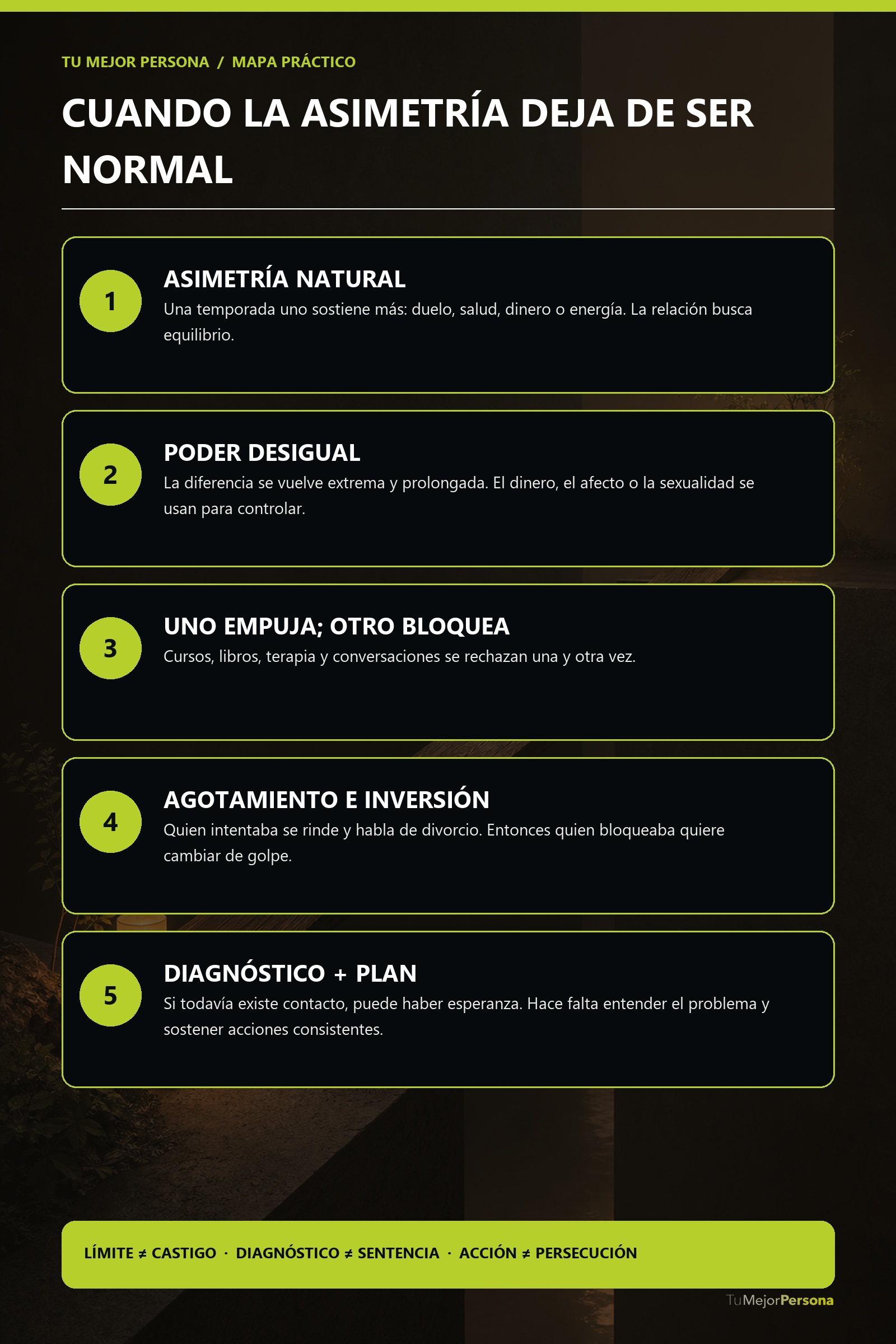 Mapa práctico: Matrimonio asimétrico: qué hacer cuando sólo tú intentas salvar la relación